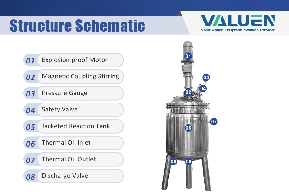 high pressure reactor