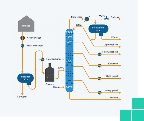 factional_distillation_system