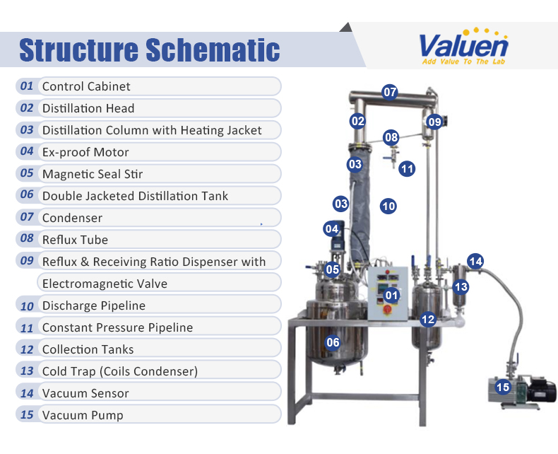 fractional distillation column