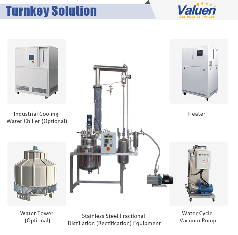 fractional distillation column