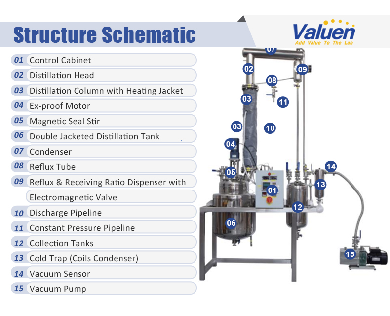 fractional distillation column