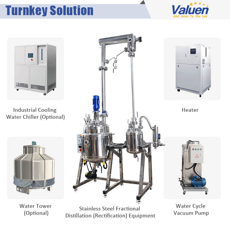 fractional distillation column