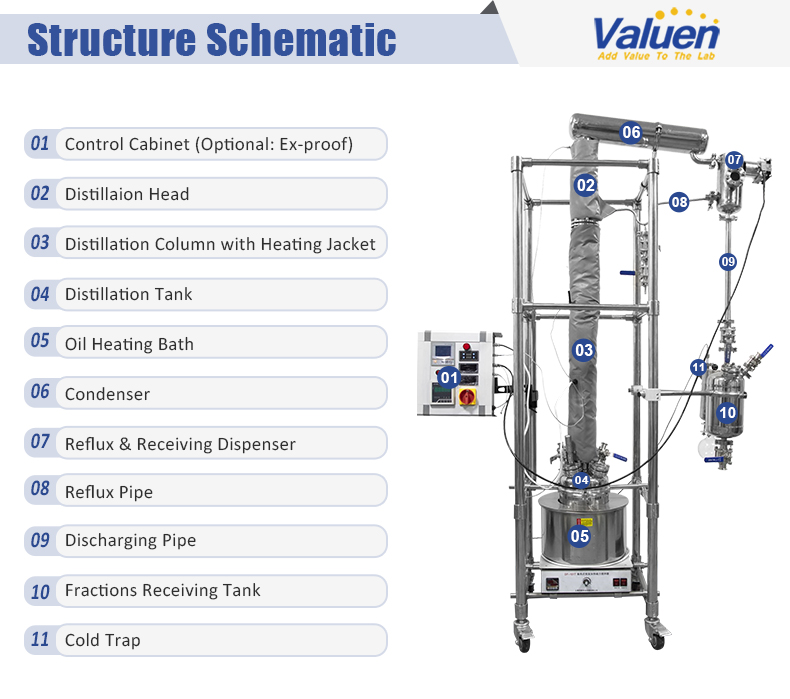 fractional distillation_02