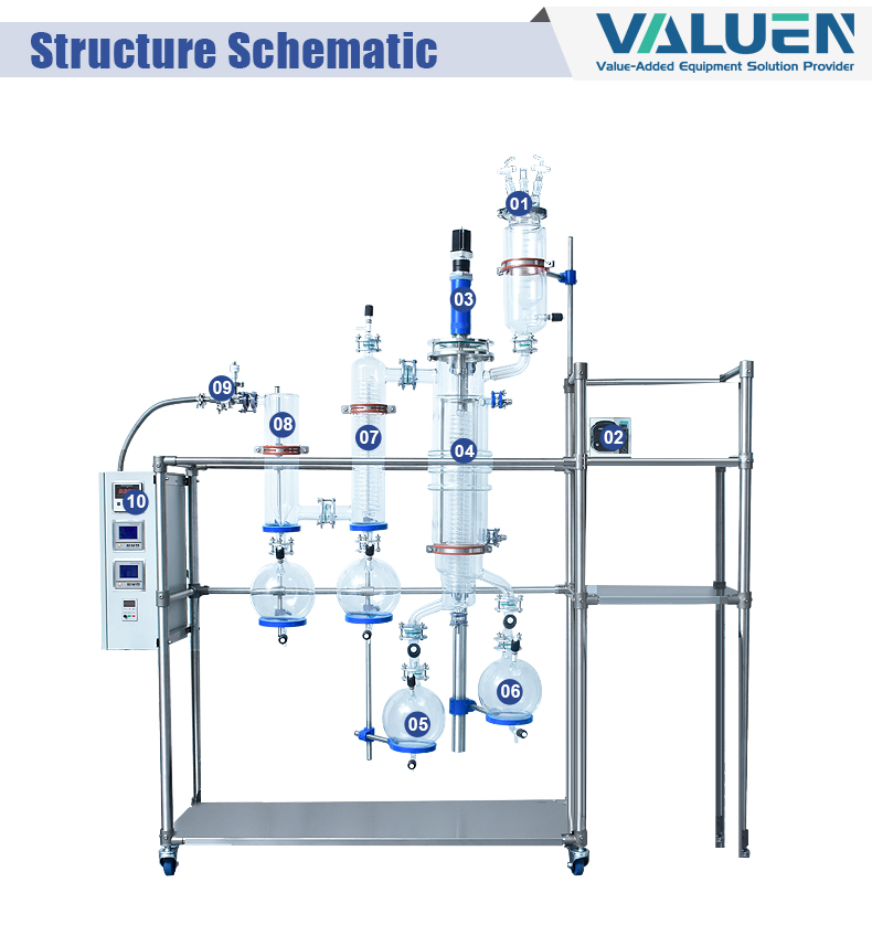 molecular distillation_222