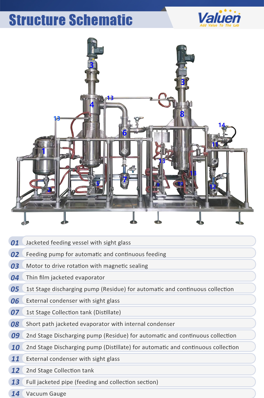 wiped film evaporator