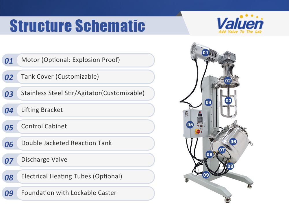 stainless steel reactor
