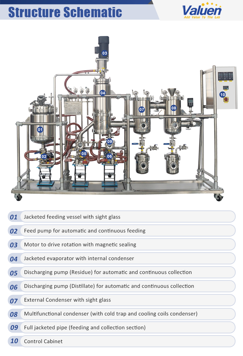 wiped film evaporator