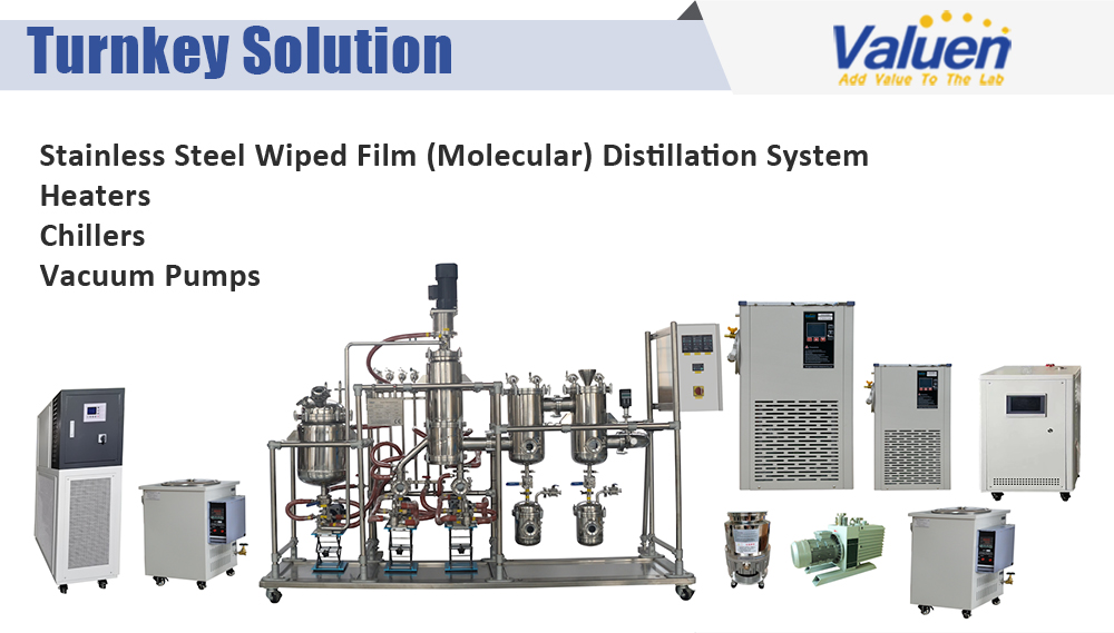 wiped film evaporator
